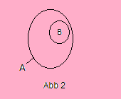 B Teilmenge von A